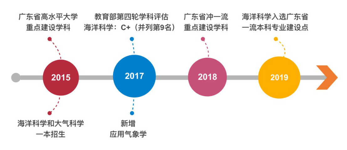 英国上市公司365